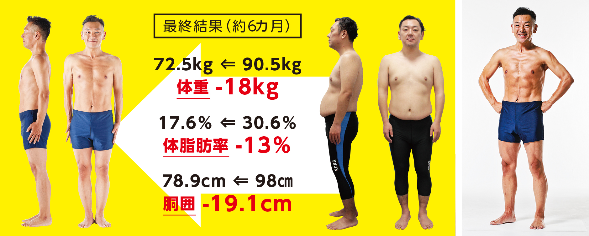 カラダ改造プロジェクト